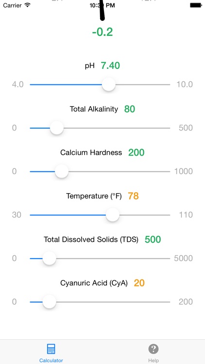Pool Saturation Index Calculator