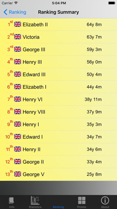 Screenshot #3 pour British Monarchy and Stats