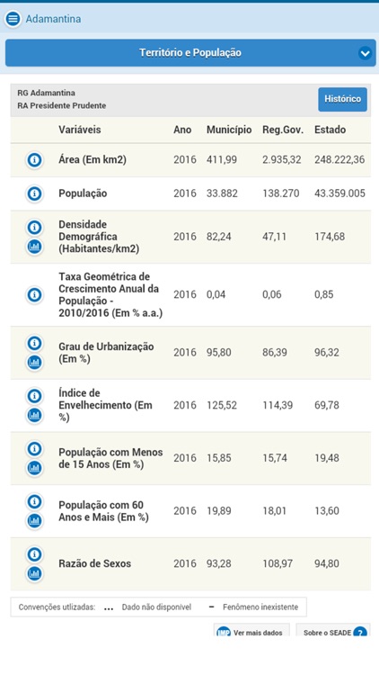 Perfil Municípios Paulistas
