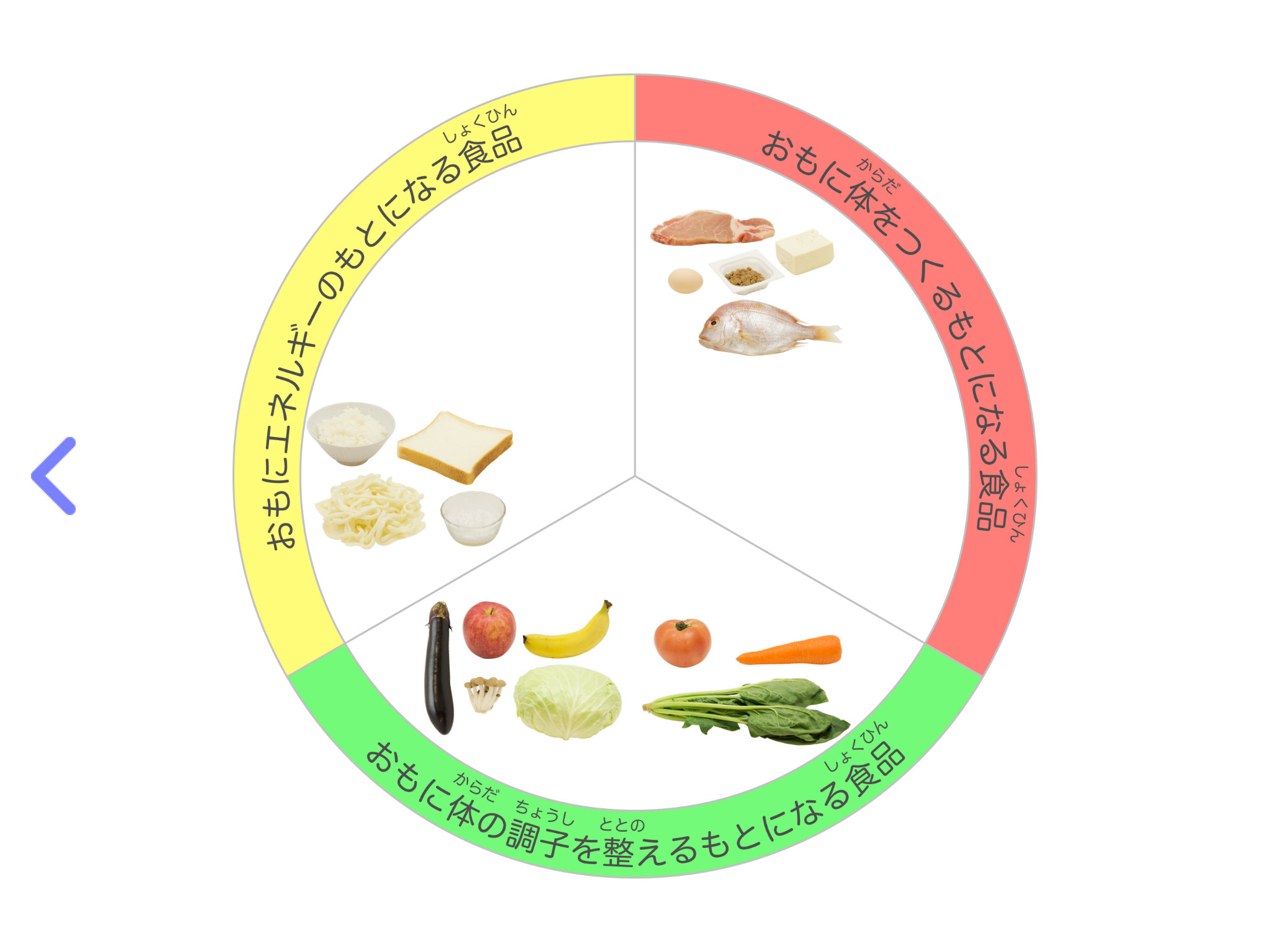 食育の授業 − 朝ごはん編 − 栄養バランスが学べる授業アプリ screenshot 4
