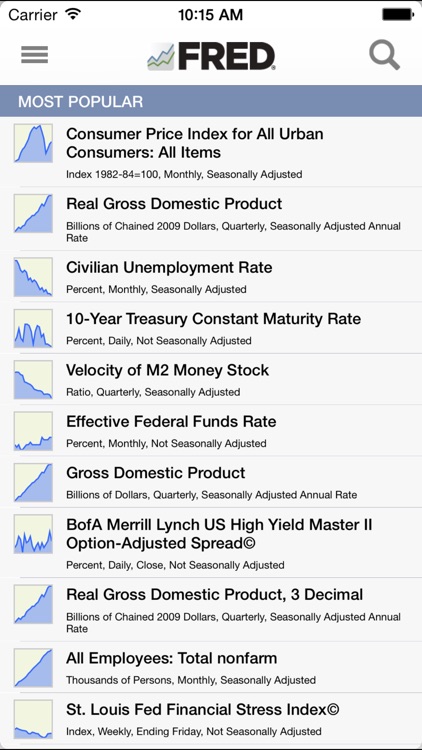 FRED Economic Data