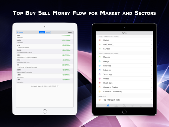 Screenshot #4 pour TopFlow: Stocks Buy Sell Money Flow Chart Screener