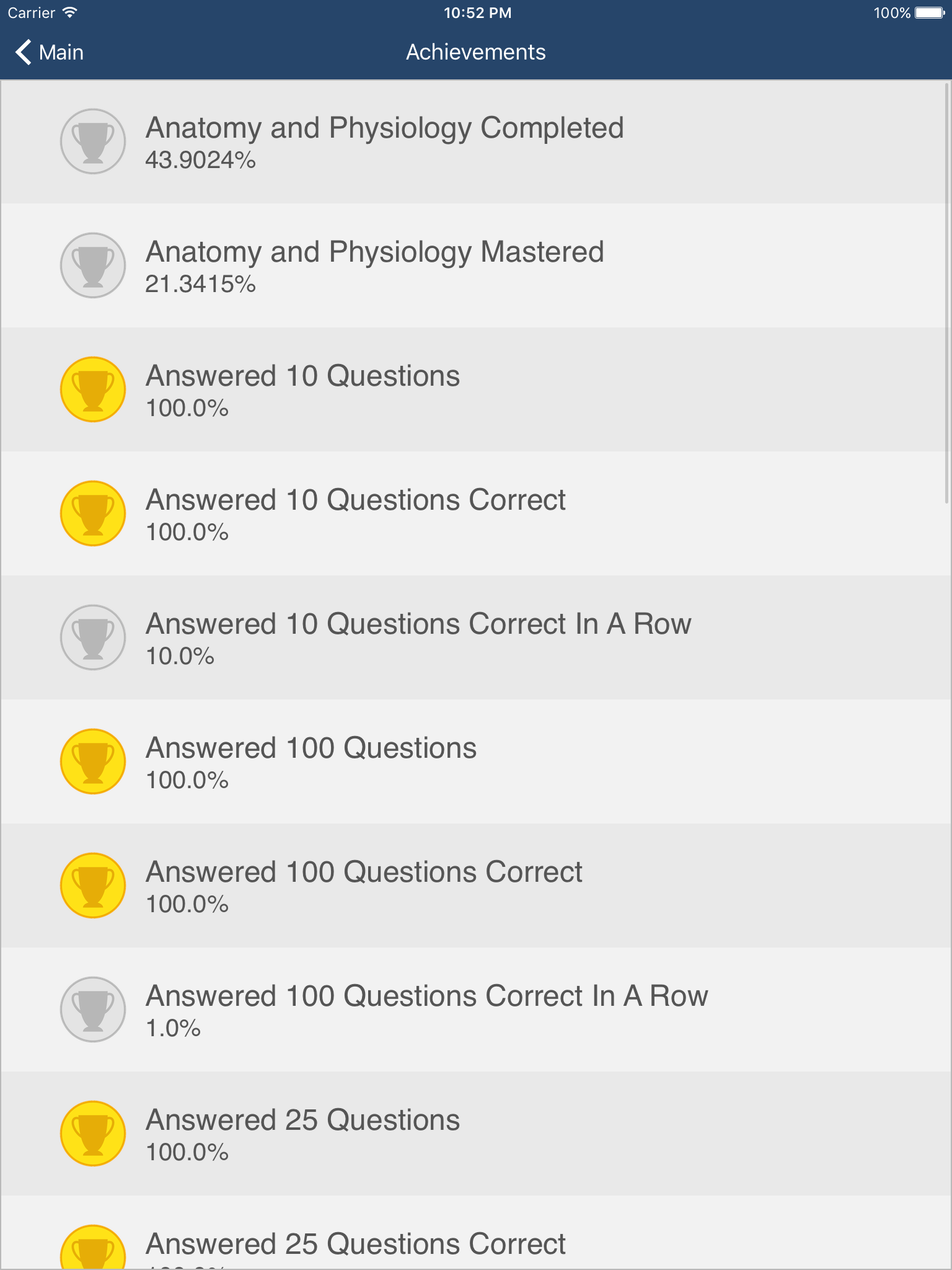 VTNE Veterinary Technician Exam Prep