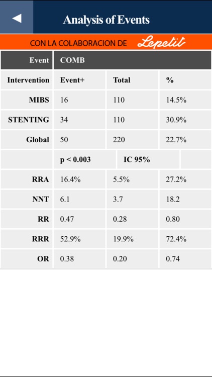 Evicardio screenshot-4