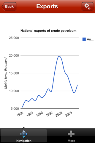 Скриншот из Oil and Gas: Energy Markets