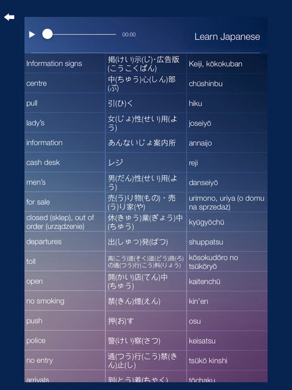 Learn JAPANESE Speak JAPANESE Language Fast & Easy iPad screenshot