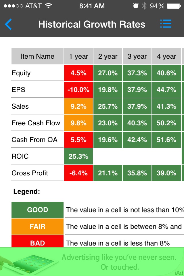 Stock Value Analyzer Lite screenshot 3