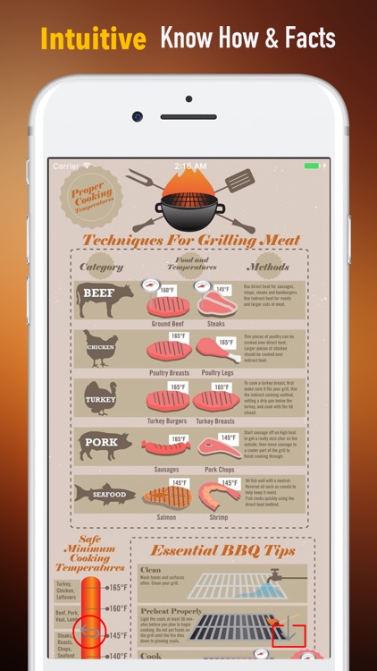 Cooking tips for meat-Beginners and Guides