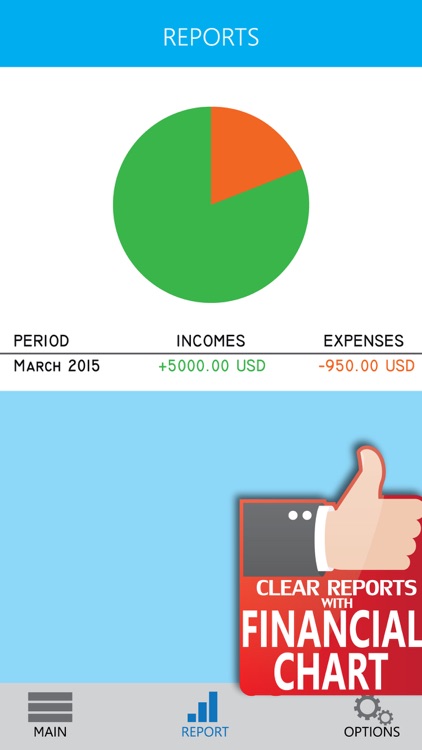 Money Tracker - A weekly budget planner