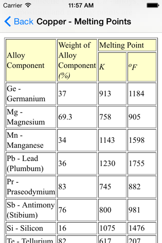 Properties of Materials - Metallurgy Engineer screenshot 4