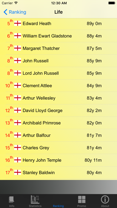 Screenshot #2 pour English Prime Ministers and Stats