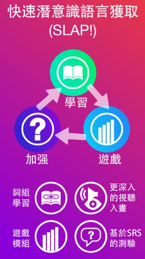 ［學戲語言］歐洲：學習英語，法語，德語，西班牙語 ，葡萄牙語(圖3)-速報App