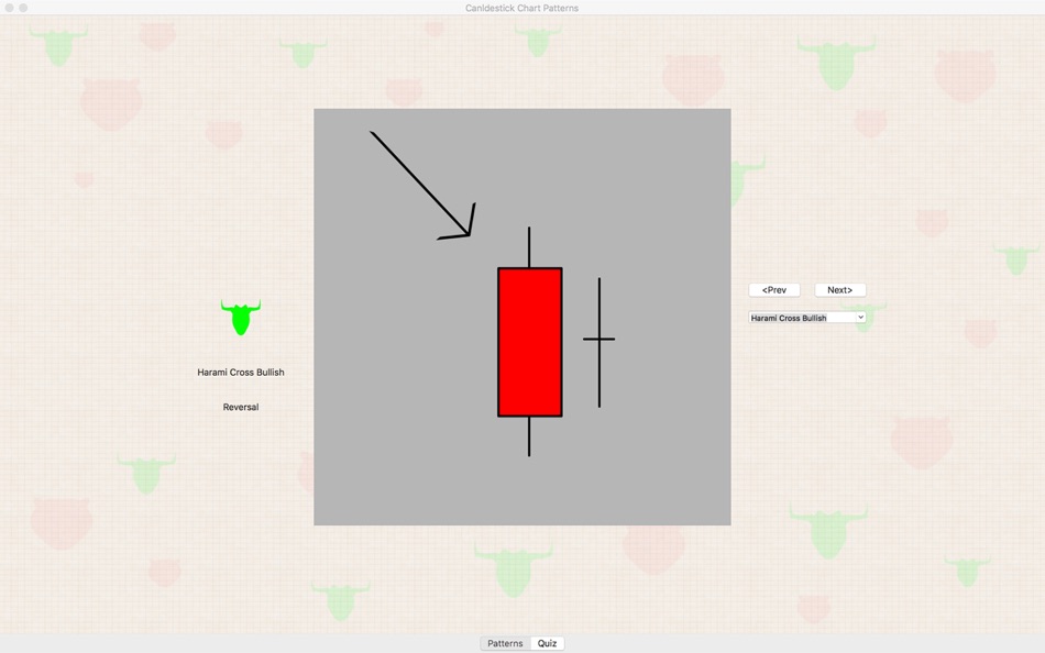 Candlestick Chart Patterns - 1.0 - (macOS)