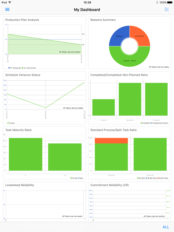 Screenshot #5 pour SPS|PM Analytics