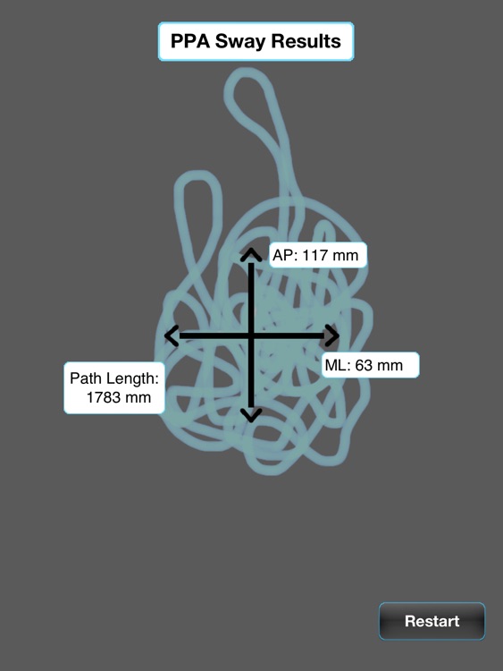 PPA Sway Path