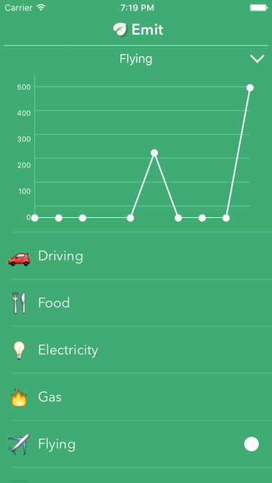 Screenshot #2 pour Emit: Track Your Carbon Emissions