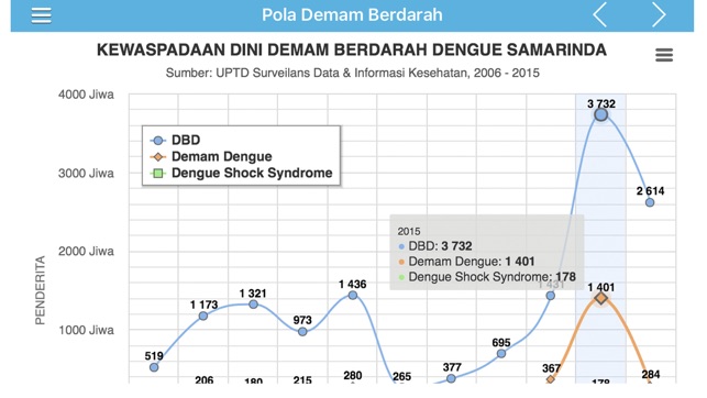 SIKDA Samarinda(圖3)-速報App