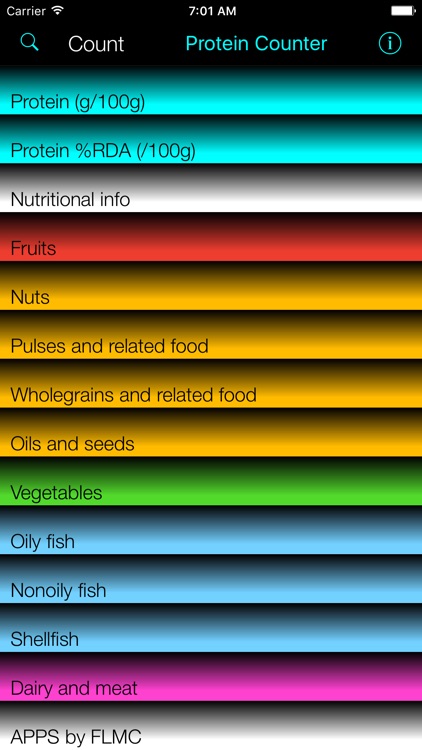 Protein Counter and Tracker for Healthy Food Diets