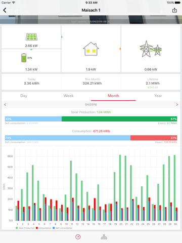 Screenshot #6 pour SolarEdge Monitoring