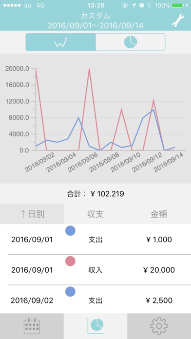 家計簿アナリスト:無料人気の簡単分析カレンダー家計簿 のスクリーンショット