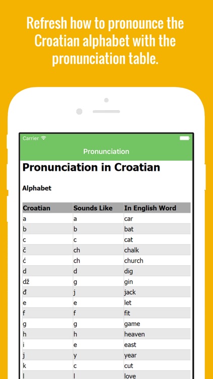Croatian Flashcards with Pictures Lite