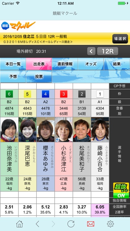 競艇マクール By Neplus Co Ltd