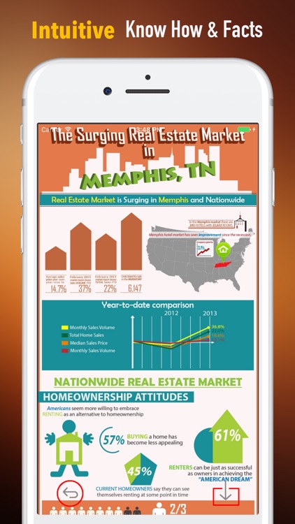 Real Estate Marketing 101-Realtors and Winner Tips