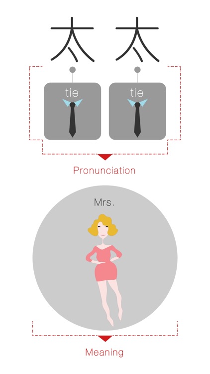 Speaking Chinese At Once: Identity (WOAO Chinese)