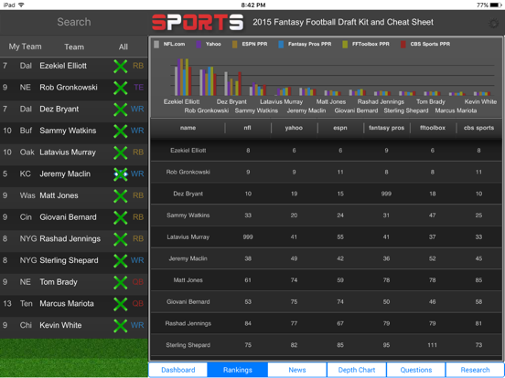 2015 Fantasy Football Draft Kit and Cheat Sheet