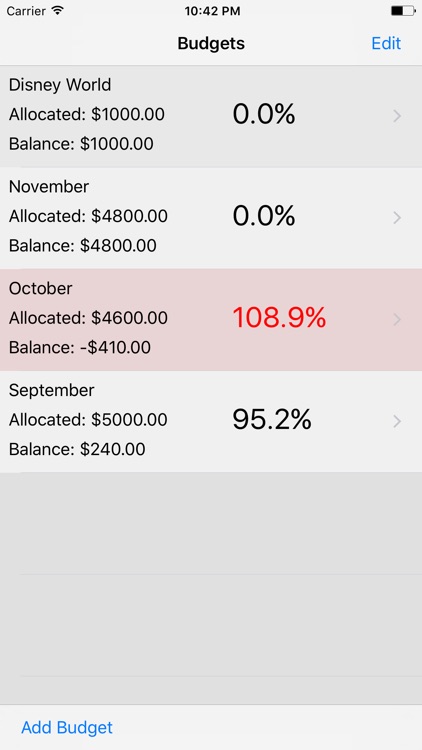 Balanced Budgeting