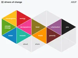 drivers of change screenshot 2