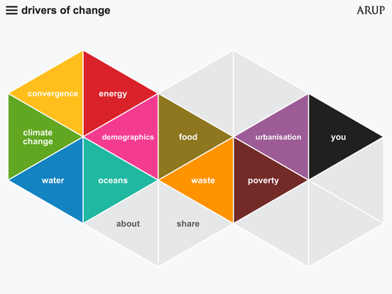 Screenshot #4 pour drivers of change