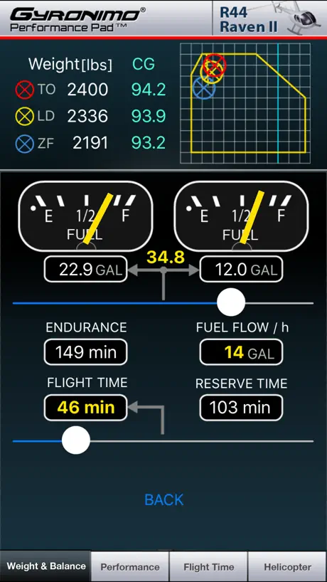 R44 Pad XS