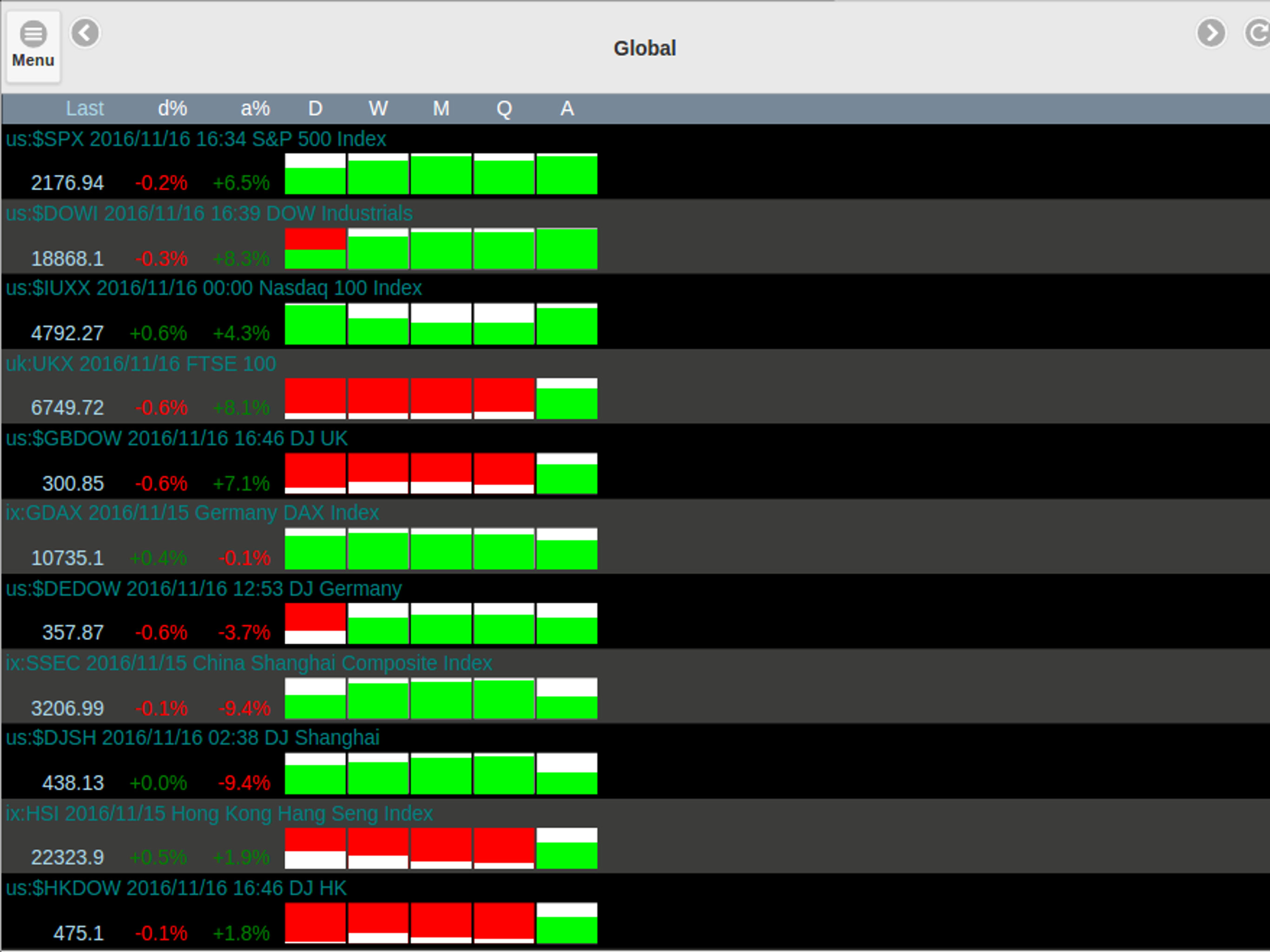 Incredible Charts screenshot 3