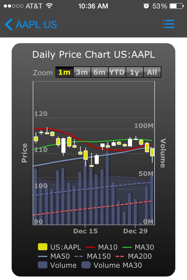 Stock Value Analyzer Pro screenshot 4