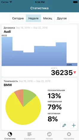 Game screenshot Крибрум - мониторинг и анализ социальных медиа mod apk
