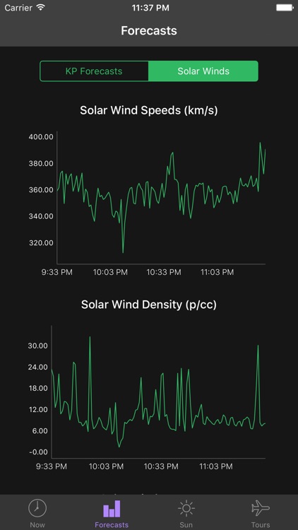 My Aurora Forecast - Northern Lights & Borealis screenshot-4