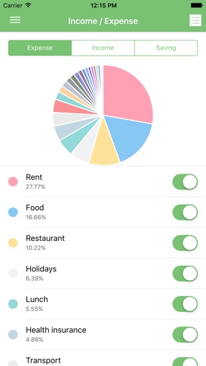 Budget Forecast(圖4)-速報App