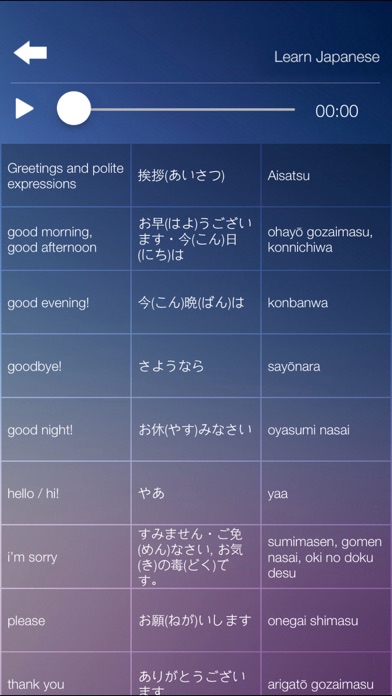 How to cancel & delete Learn JAPANESE Speak JAPANESE Language Fast & Easy from iphone & ipad 3