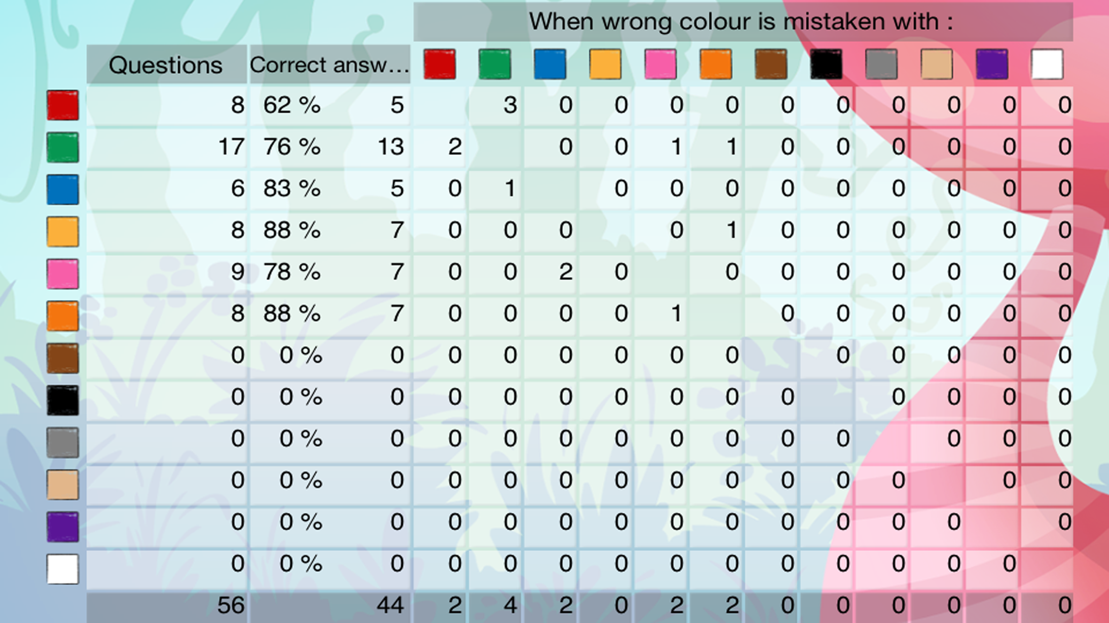 Buddy's ABA Apps - Buddy learns the colours screenshot 5