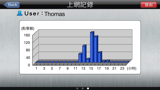 Nusoft IDR(圖4)-速報App