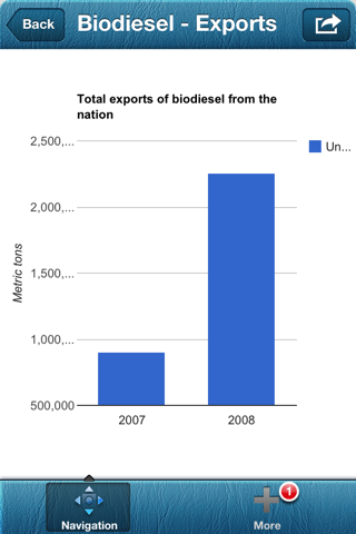 Bio Fuels Markets + Diesel screenshot 3