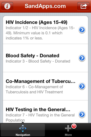 HIV & AIDS Charts screenshot 3