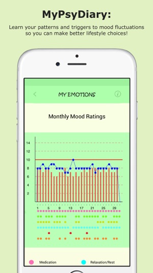 MyPsyDiary Pro(圖5)-速報App