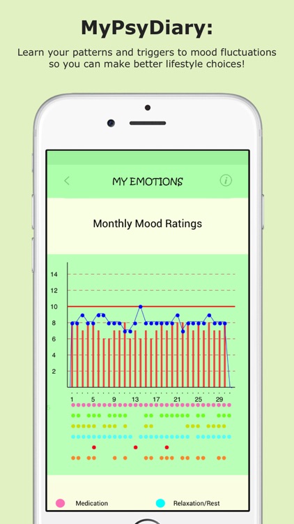 MyPsyDiary Pro screenshot-4