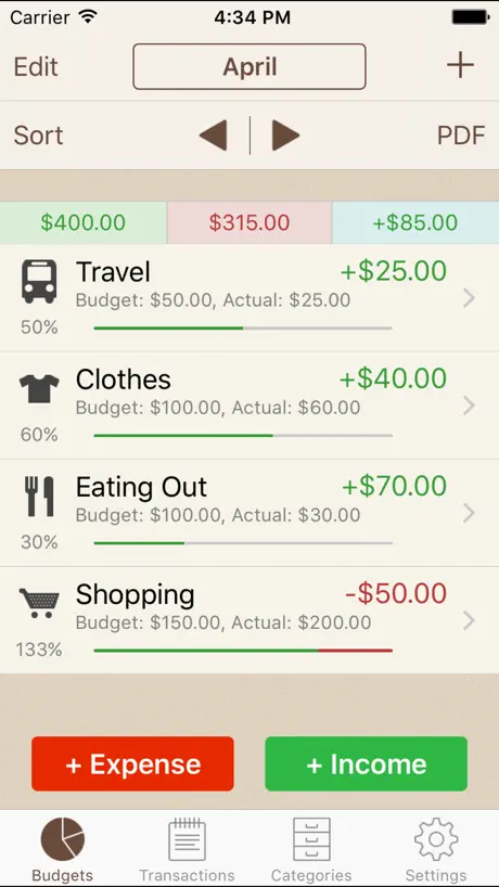 My Budgets