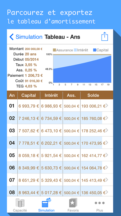 Simule mon Prêt, calcul de crédit immo, auto conso