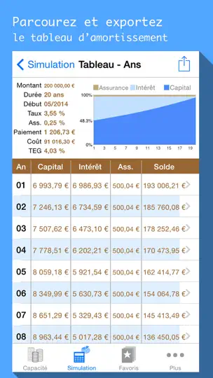 Capture d'écran de Simule Mon Prêt, Calcul De Crédit Immo, Auto Conso sur iPhone 3