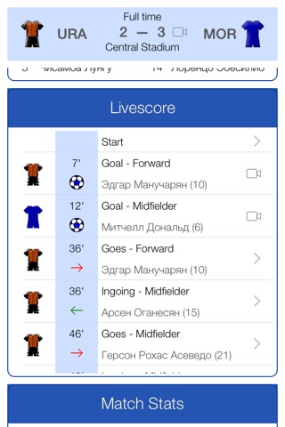 Russian Football 2013-2014 - Mobile Match Centre screenshot 4