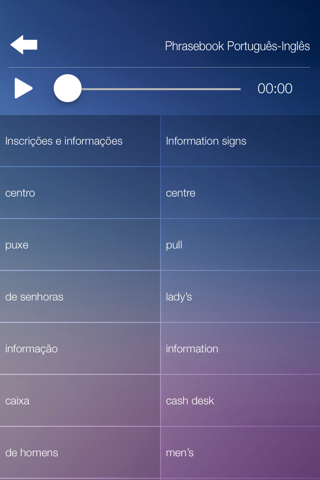 Aprender Inglês Áudio Curso Vocabulário Gramática screenshot 4